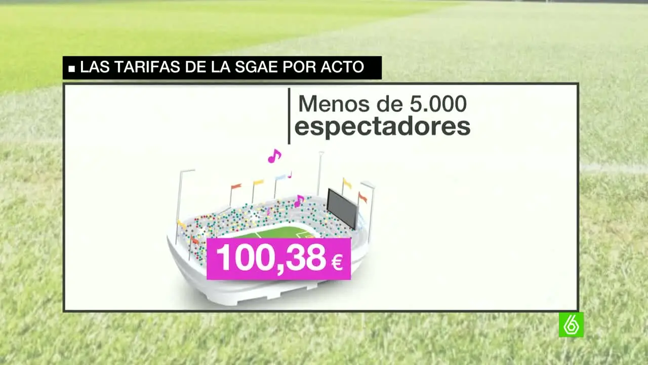 Las tarifas de la SGAE por acto