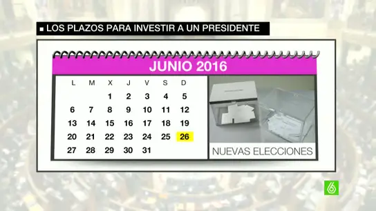 Calendario elecciones Calendario elecciones