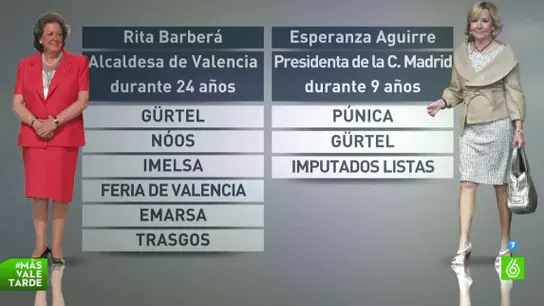 Rita Barberá y Esperanza Aguirre, las damas del PP Rita Barberá y Esperanza Aguirre, las damas del PP