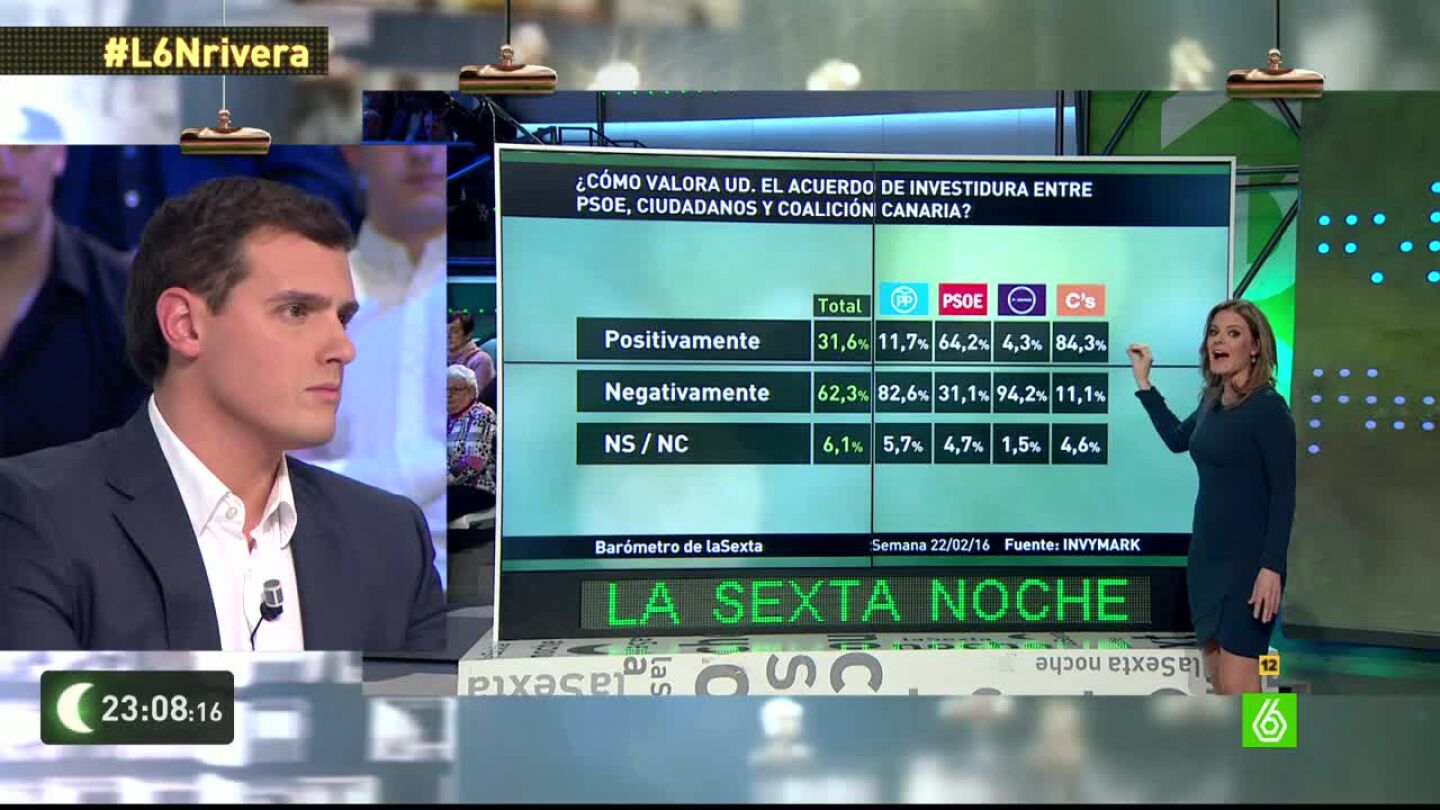 Bar&oacute;metro de laSexta sobre pactos de Gobierno