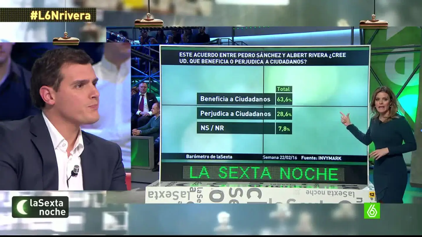 Barómetro de laSexta sobre el pacto PSOE y Ciudadanos Barómetro de laSexta sobre el pacto PSOE y Ciudadanos