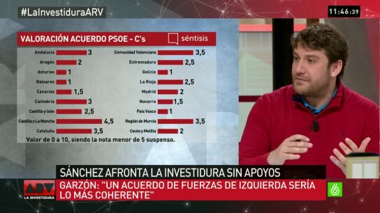 Analista de S&eacute;ntesis