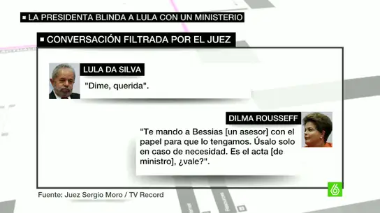 Conversación entre Lula da Silva y Dilma Rousseff Conversación entre Lula da Silva y Dilma Rousseff