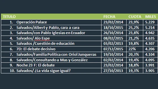 Los diez programas más vistos de la historia de laSexta Los diez programas más vistos de la historia de laSexta