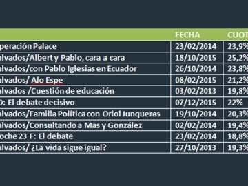 Los diez programas más vistos de la historia de laSexta Los diez programas más vistos de la historia de laSexta