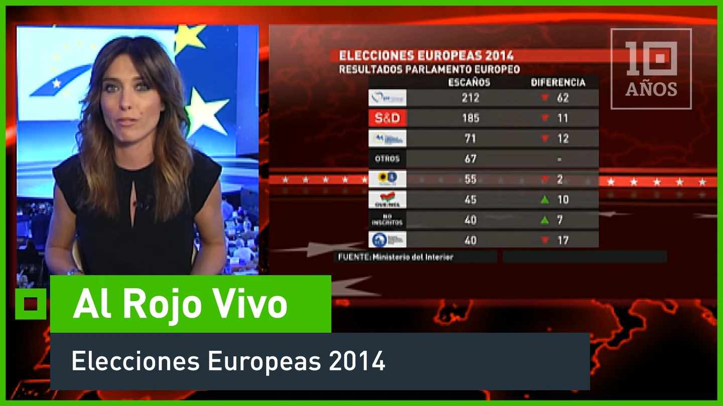 Elecciones europeas 2014 Al Rojo Vivo