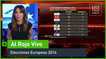 Elecciones europeas 2014