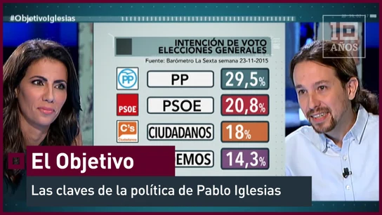 Las claves de la política de Pablo Iglesias El Objetivo