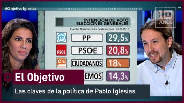 Las claves de la política de Pablo Iglesias