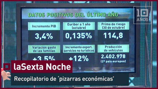 El economista y profesor de la UAB, Gonzalo Bernardos, explica en laSexta Noche que el empleo en Espa&ntilde;a "puede crecer razonablemente por el contexto internacional, pero suspendemos en calidad". El economista Juan Rallo analiza la situaci&oacute;n de las pensiones en Espa&ntilde;a, as&iacute; como su desarrollo en el futuro. 