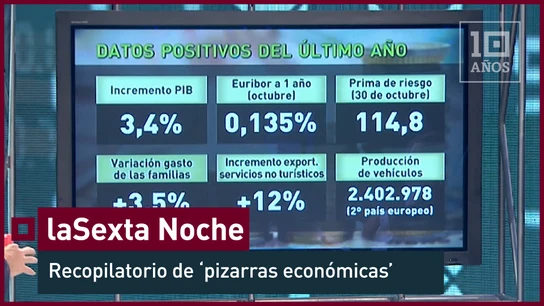 2016. Bernardos, economista: "Lo único que priva a España de tener una economía ideal es el nivel de paro" El economista y profesor de la UAB, Gonzalo Bernardos, explica en laSexta Noche que el empleo en España "puede crecer razonablemente por el contexto internacional, pero suspendemos en calidad". El economista Juan Rallo analiza la situación de las pensiones en España, así como su desarrollo en el futuro.