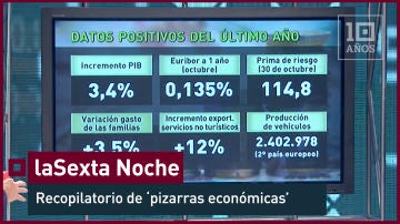 2016. Bernardos, economista: "Lo único que priva a España de tener una economía ideal es el nivel de paro"