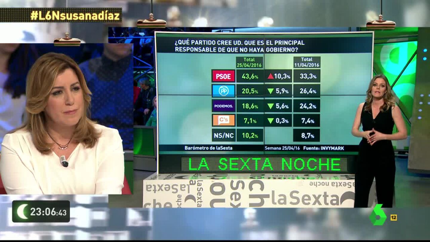 Bar&oacute;metro de laSexta sobre el partido responsable