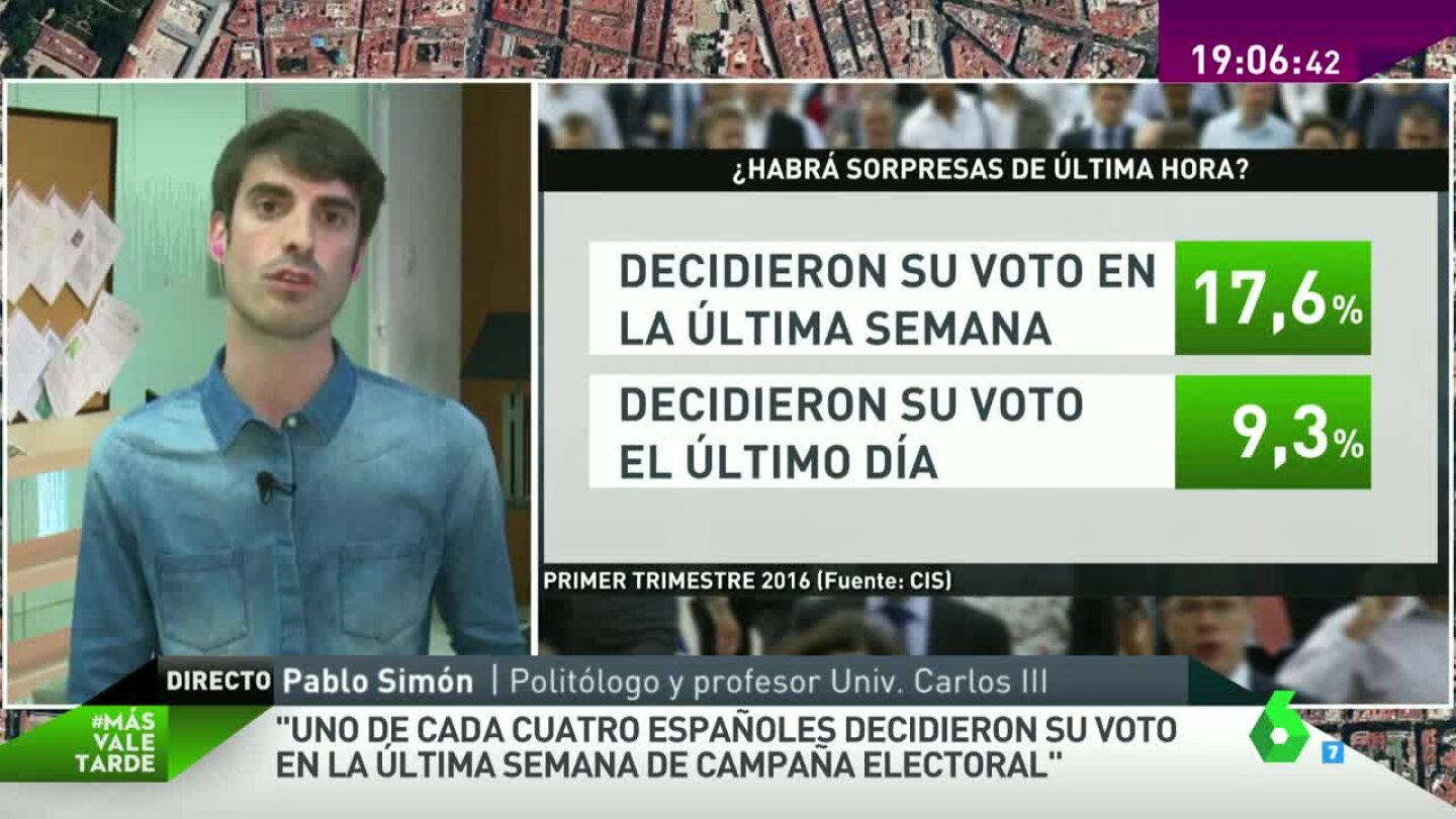 Pablo Sim&oacute;n en MVT