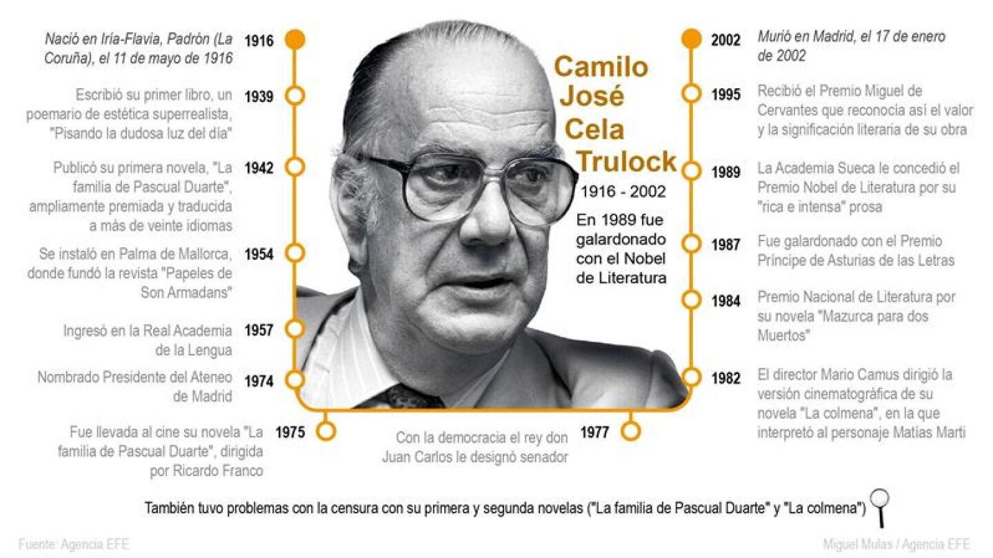 Grandes hitos de Camilo Jos&eacute; Cela