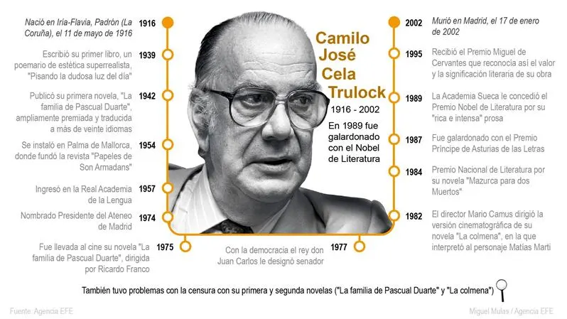 Grandes hitos de Camilo José Cela