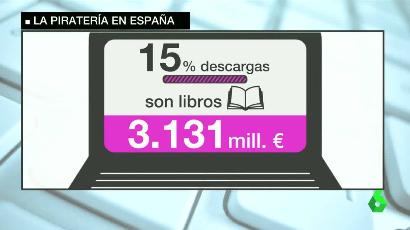 Pirater&iacute;a de libros