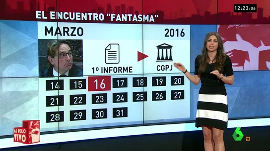 Los informes del juez Alba Los informes del juez Alba