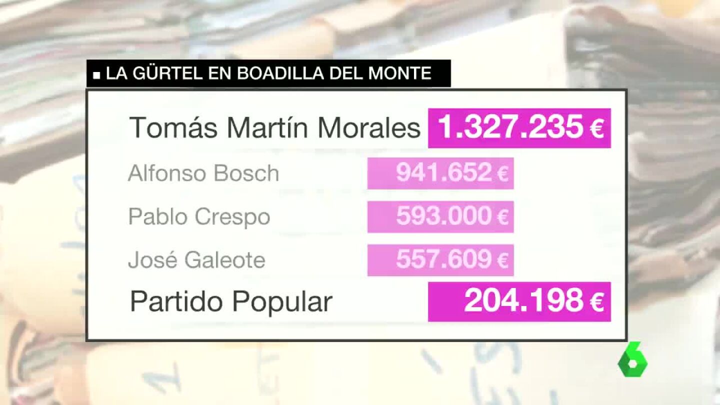 Las comisiones de la G&uuml;rtel en Boadilla del Monte