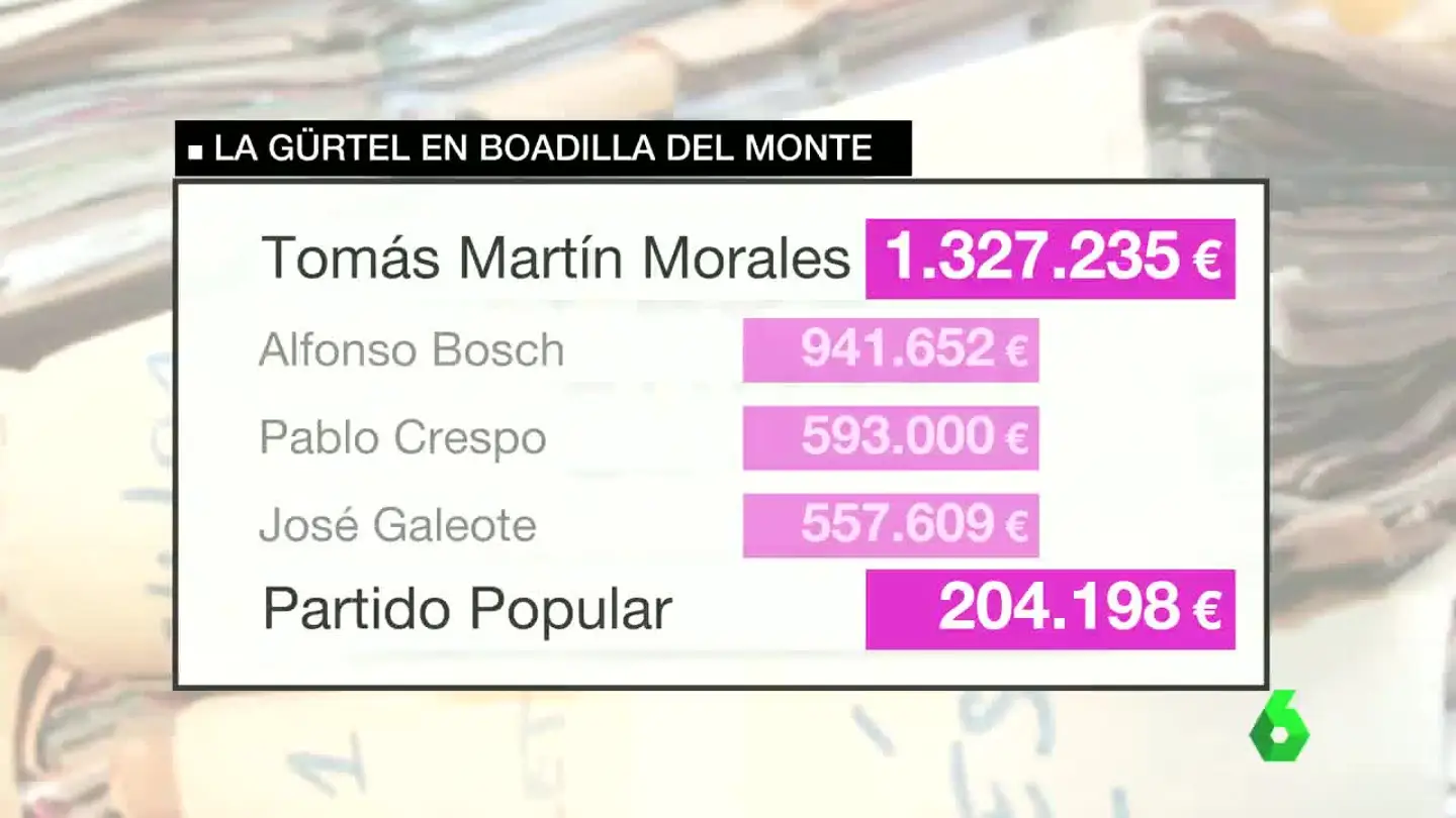 Las comisiones de la Gürtel en Boadilla del Monte Las comisiones de la Gürtel en Boadilla del Monte