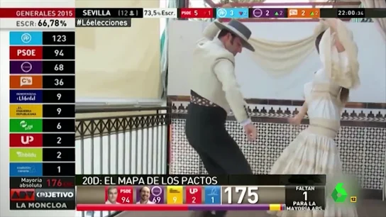 El baile del diputado perdido de Podemos El baile del diputado perdido de Podemos