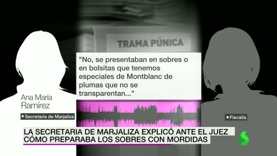 Ana Mar&iacute;a Ram&iacute;rez