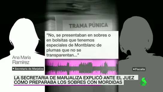 Ana María Ramírez Ana María Ramírez