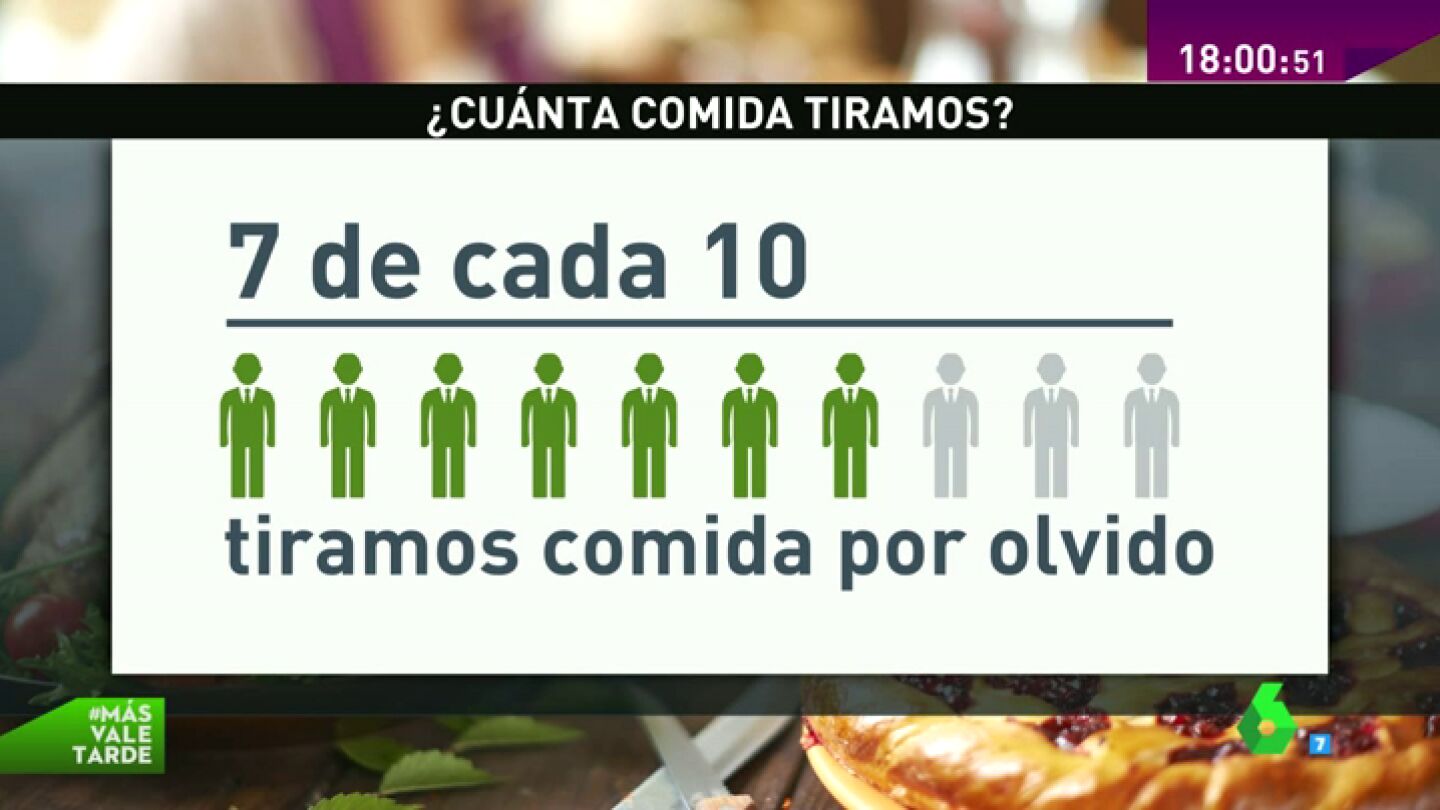 Frame 20.76535 de: El olvido hace que los espa&ntilde;oles tiremos tres millones de toneladas de comida al a&ntilde;o