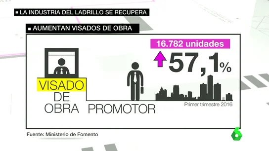 Frame 50.408669 de: VIVIENDA Frame 50.408669 de: VIVIENDA