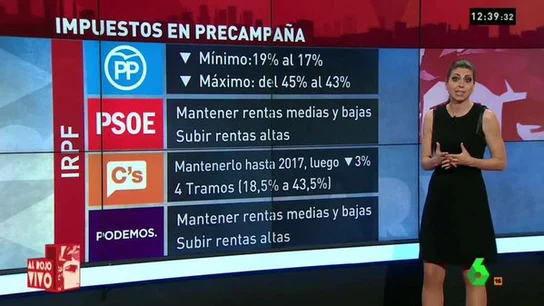 Impuestos en precampaña Impuestos en precampaña