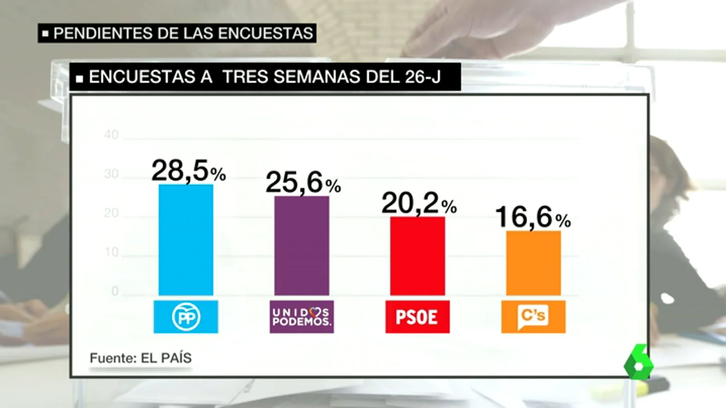 Frame 29.435447 de: ENCUESTAS Frame 29.435447 de: ENCUESTAS