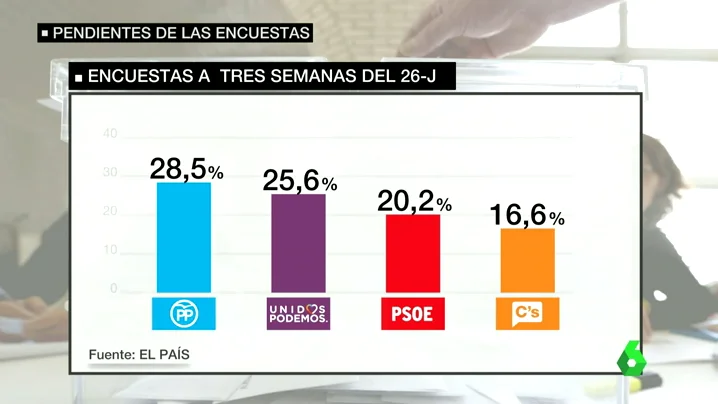 Frame 29.435447 de: ENCUESTAS