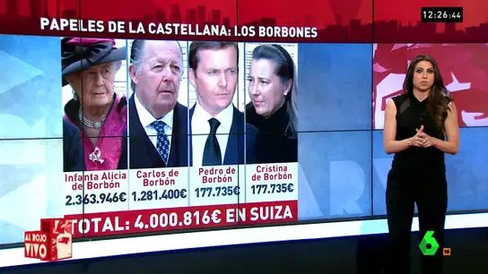 Los papeles de la Castellana Los papeles de la Castellana