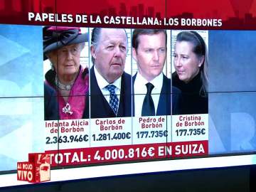 Los papeles de la Castellana Los papeles de la Castellana