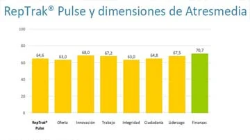 Pulse y dimensiones de Atresmedia