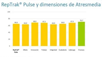 Pulse y dimensiones de Atresmedia Pulse y dimensiones de Atresmedia
