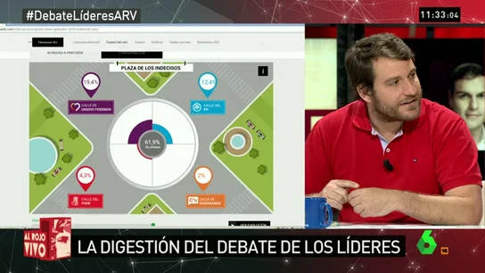 Frame 105.965057 de: indecisos Frame 105.965057 de: indecisos