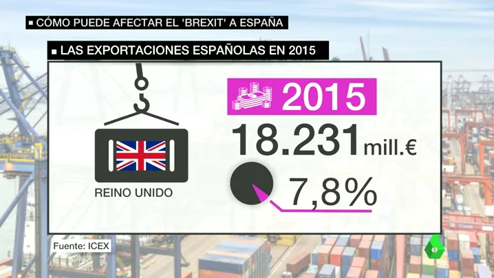 Frame 45.124627 de: BREXIT CONSECUENCIAS ESPANA