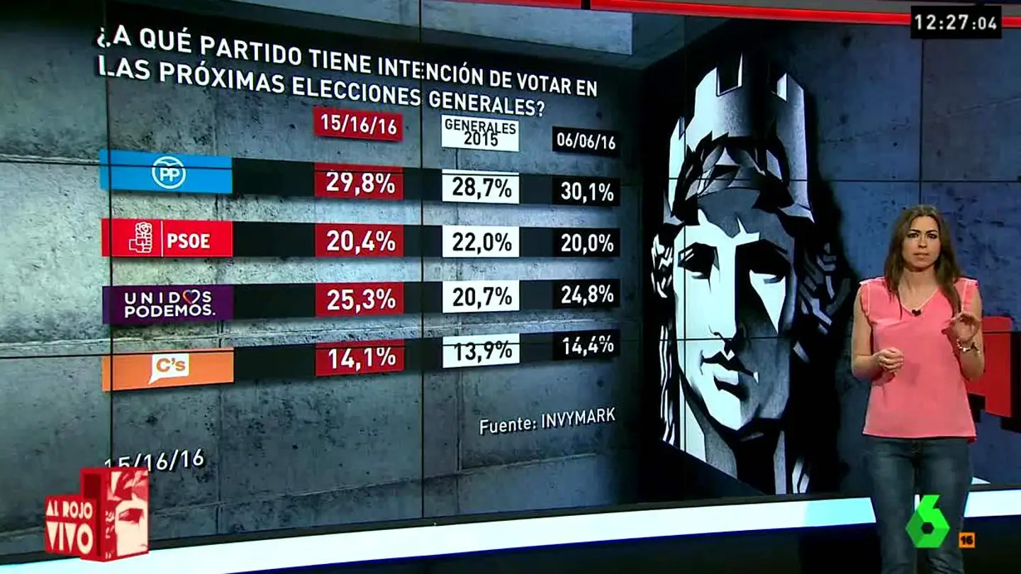 Barómetro de laSexta Barómetro de laSexta