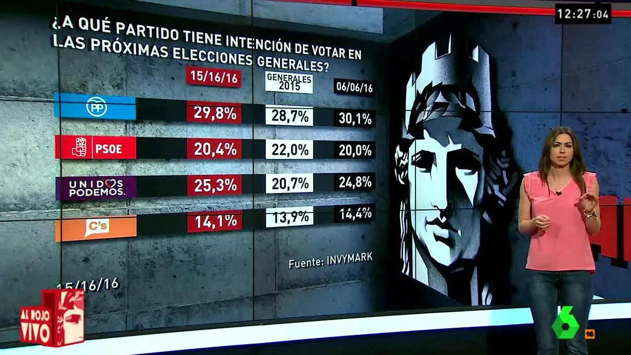 Barómetro de laSexta