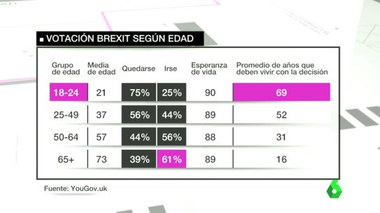 Frame 77.672399 de: BRECHA GENERACIONAL