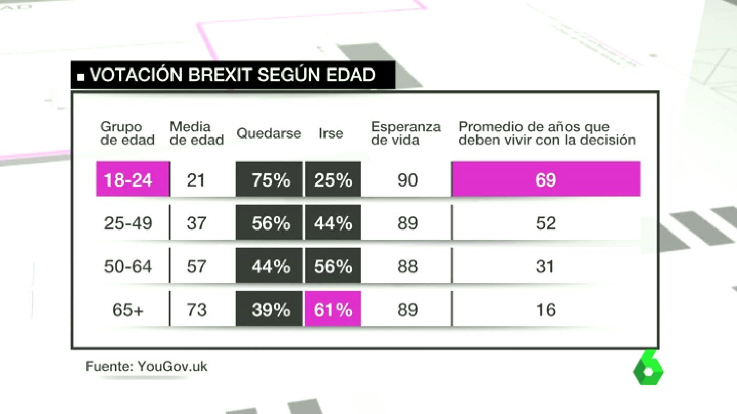 Frame 77.672399 de: BRECHA GENERACIONAL