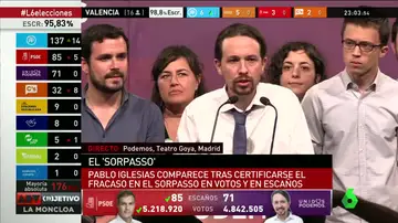 Pablo Iglesias valora ante los medios los resultados electorales