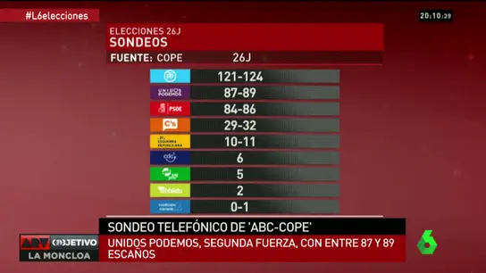 Encuesta GAD 3 Encuesta GAD 3