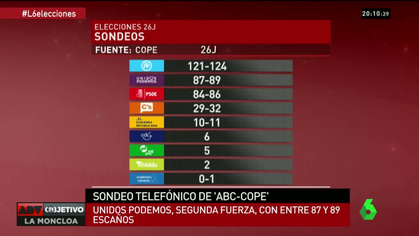 Encuesta GAD 3