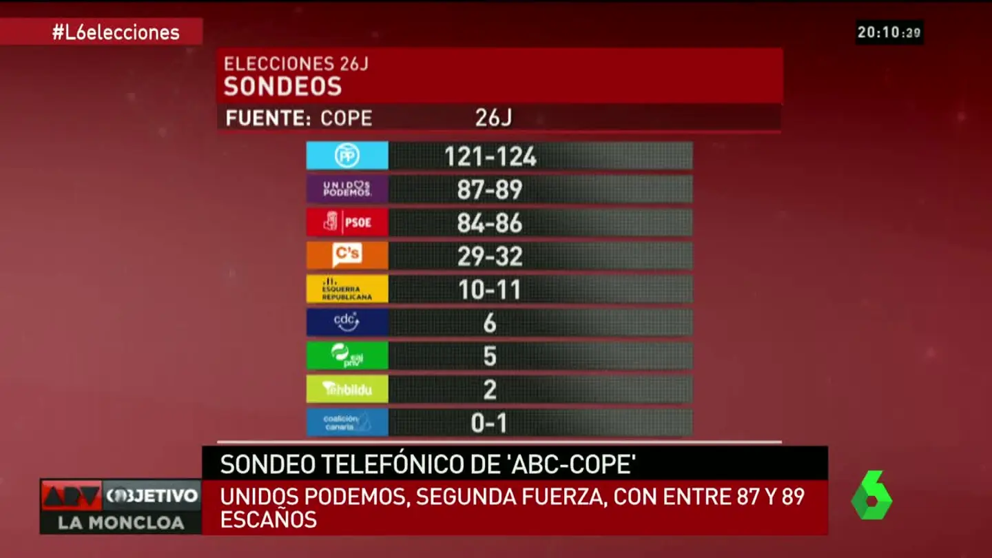 Encuesta GAD 3 Encuesta GAD 3