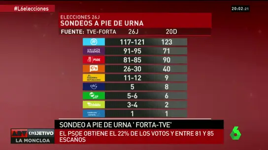 Encuesta pie de urna Encuesta pie de urna