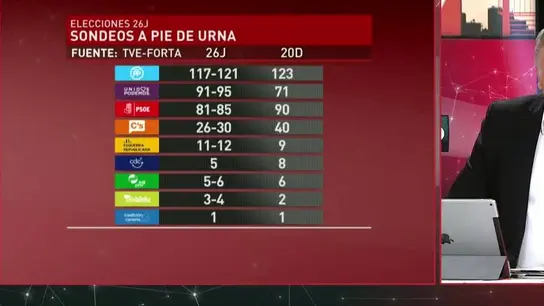 Sondeo de Sigma Dos Sondeo de Sigma Dos