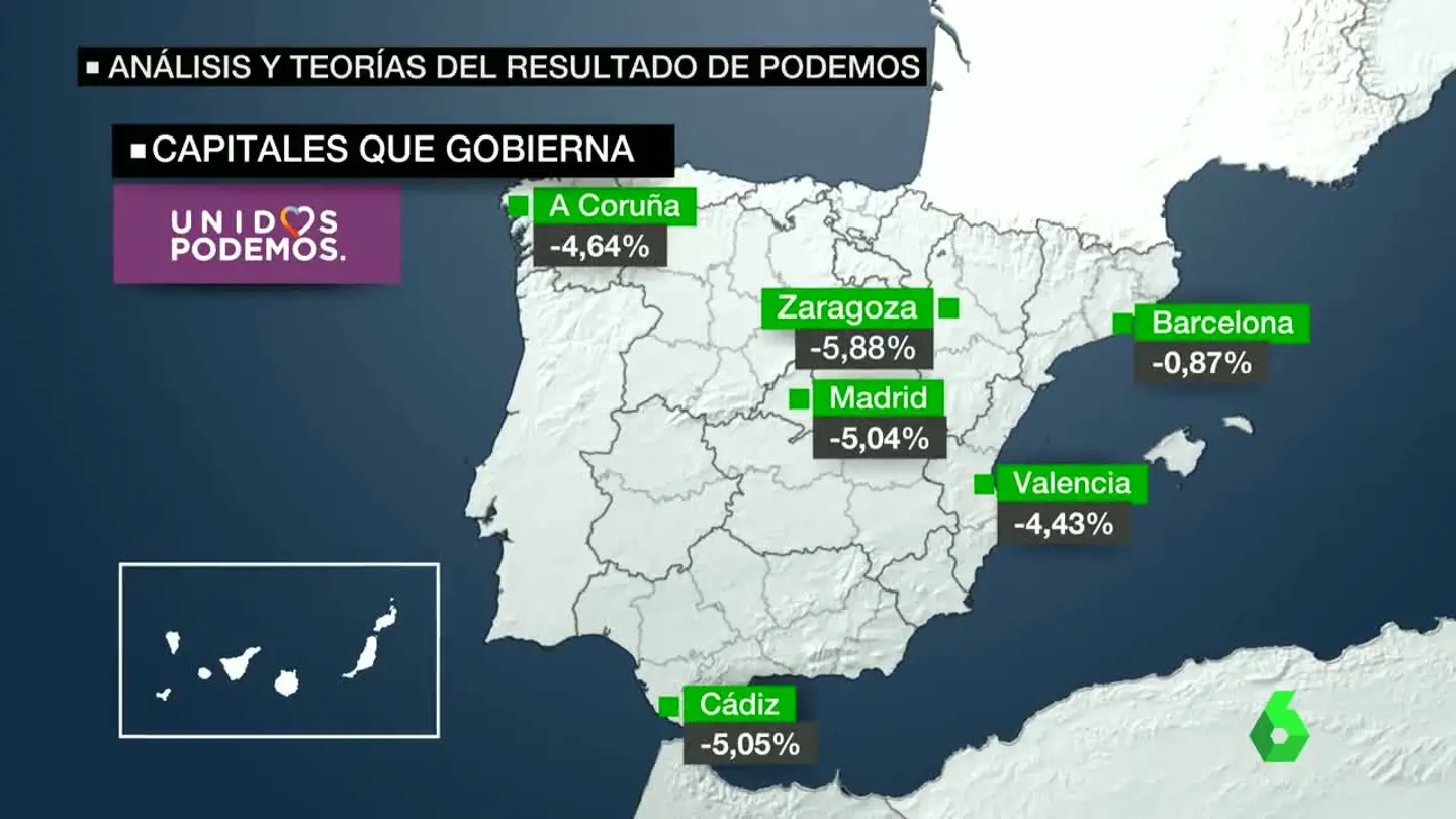 Análisis y teorías del resultado de Podemos Análisis y teorías del resultado de Podemos