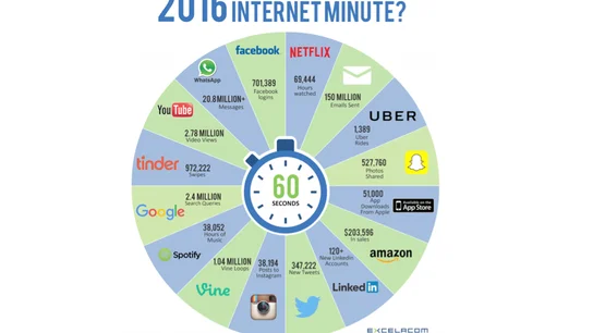 Uso de Internet en un minuto Uso de Internet en un minuto